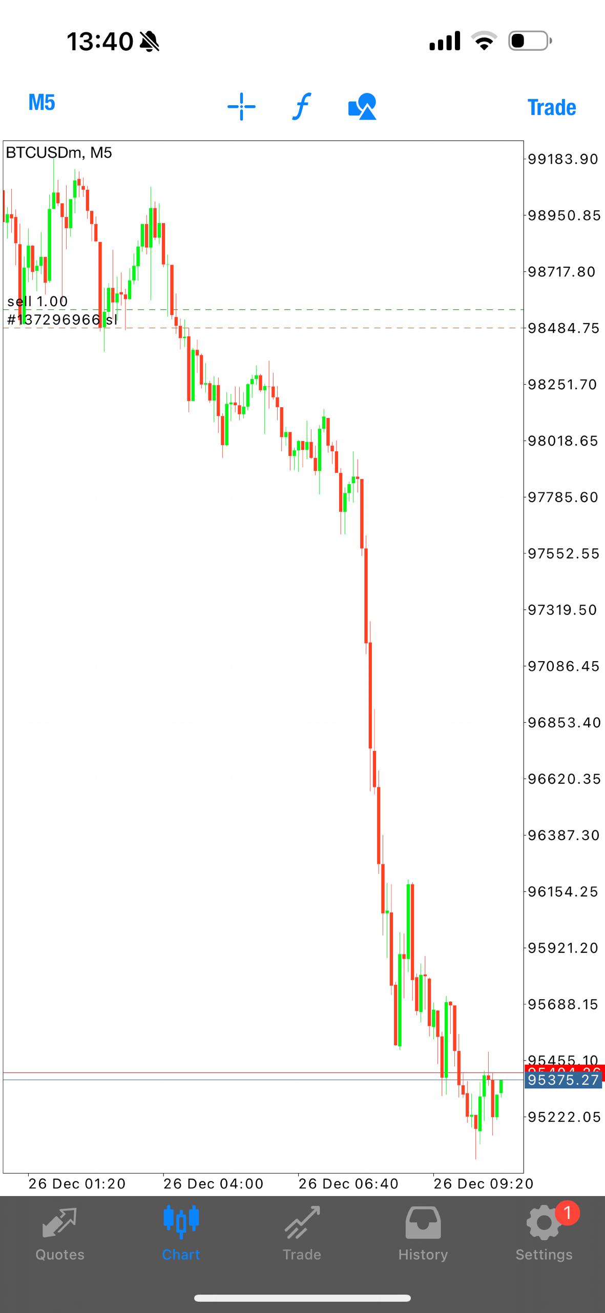 Winning Trade Result 1