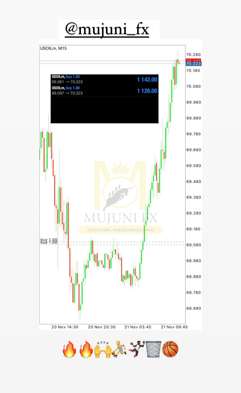 Winning Trade Result 14